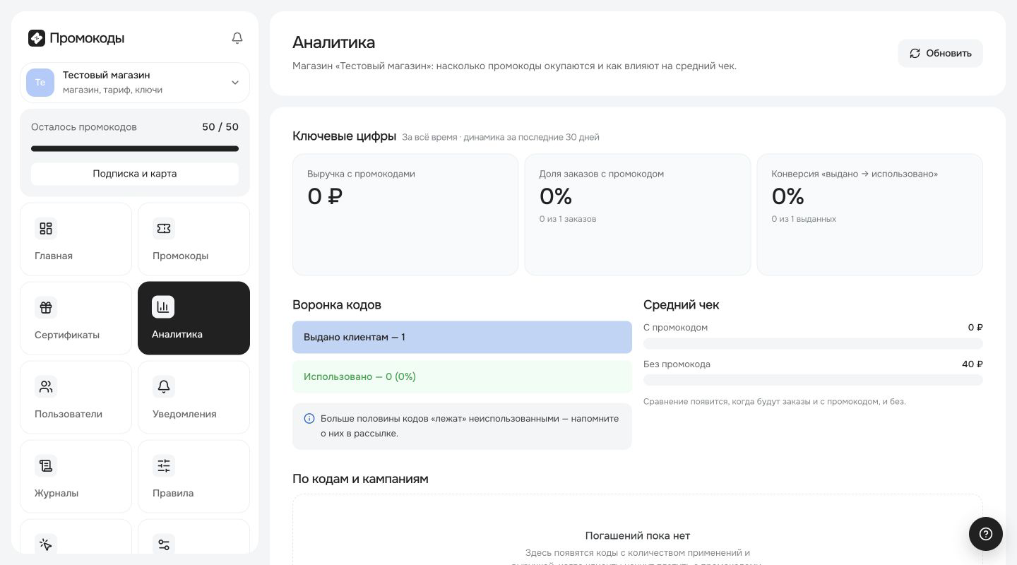 Аналитика выбранного магазина